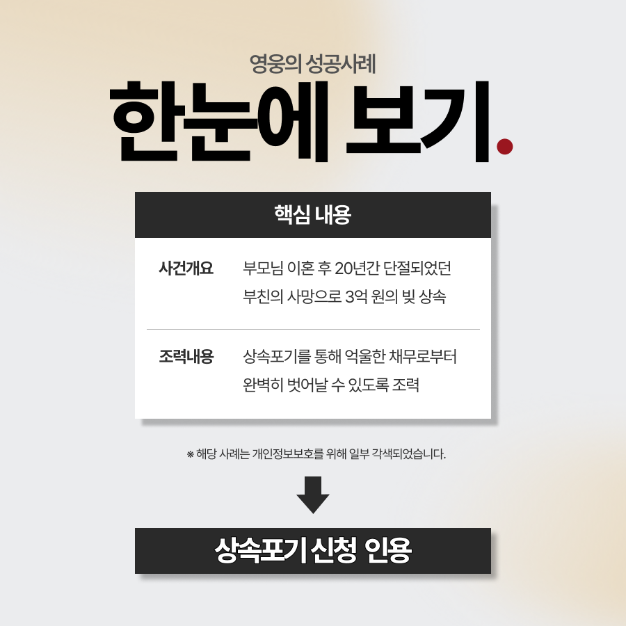 이혼가정 상속포기 20년 전 떠난 부친의 빚 3억 원을 방어한 사례