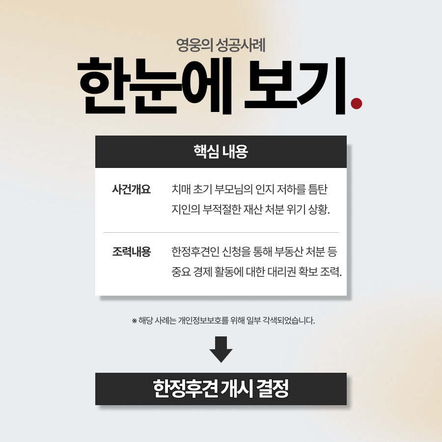 한정후견인 신청으로 치매 부모님 재산 안전하게 지켜낸 사례