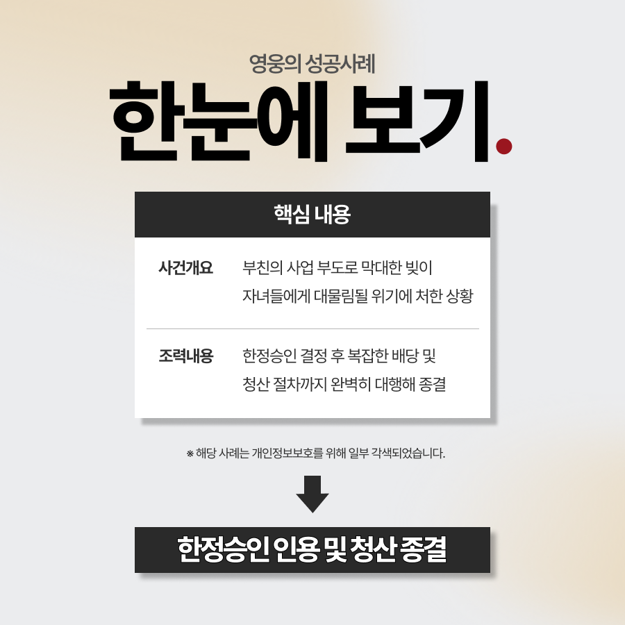 울산 상속포기 한정승인 변호사 조력통해 청산까지 안전하게 마친 사례