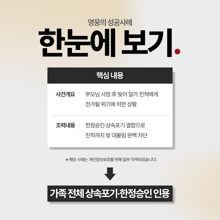 부모님 사망 후 상속포기, 어디까지 해야 안전한 지 설계해드린 사례