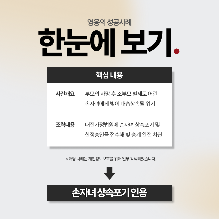 대전상속전문변호사, 손자녀상속포기로 대습상속 막은 사례 