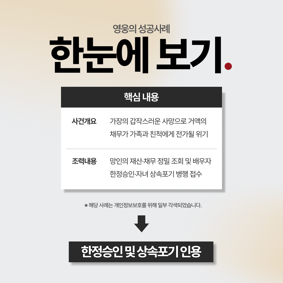 빚 상속 위기에 처한 가족, 상속포기 및 한정승인 인용