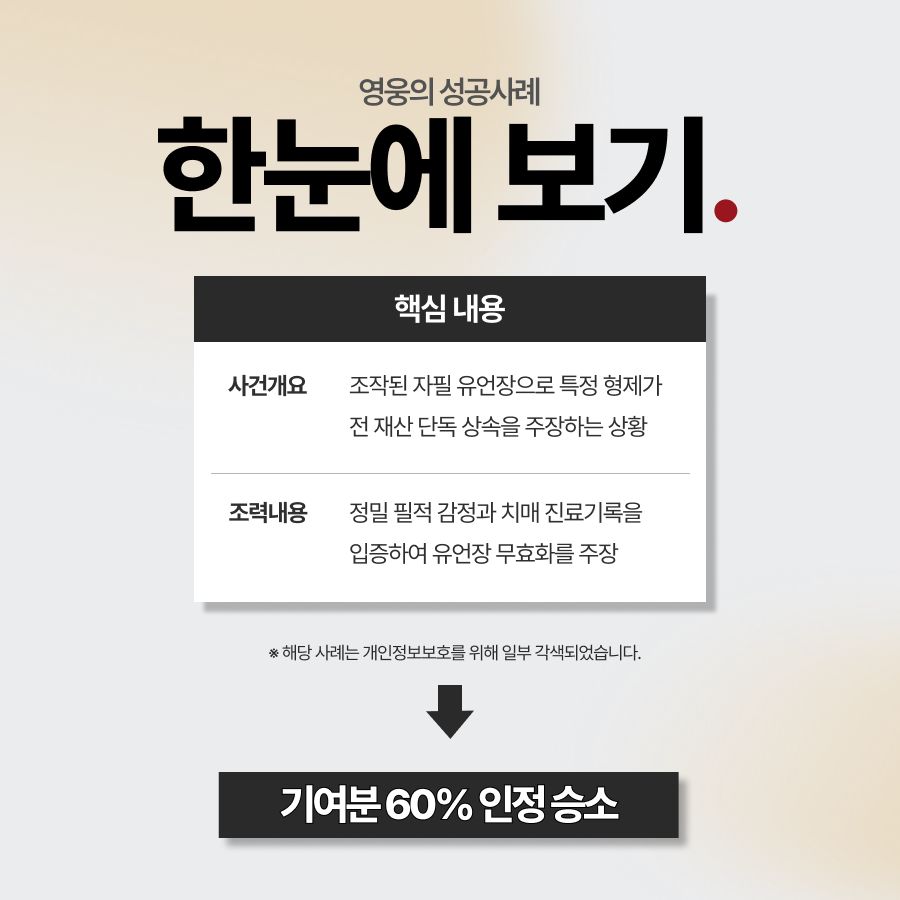 유언효력확인소송, 유언장 조작 밝혀내고 상속분 되찾은 사례