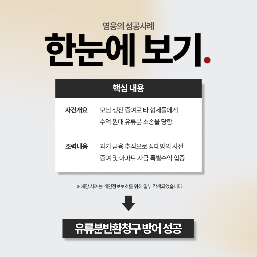 유류분소송 소장받은 피고, 상대 특별수익 입증해 방어 성공 
