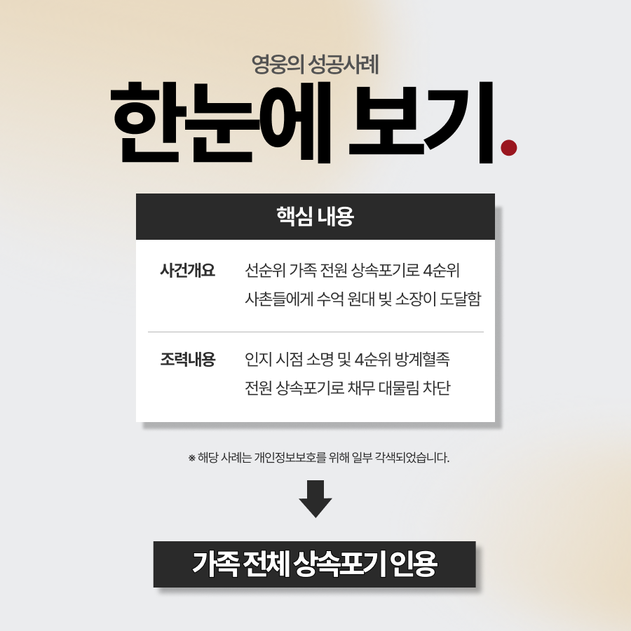 상속포기 순위 파악해 4순위 친척까지 채무 방어 성공