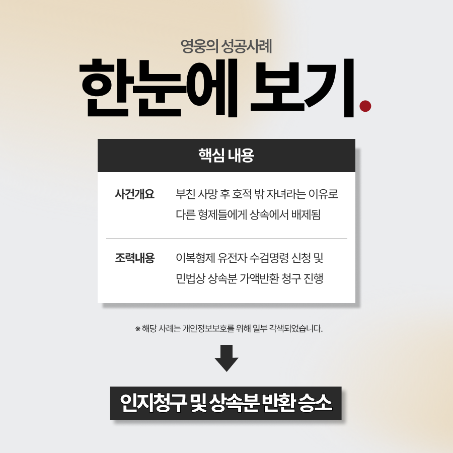 친자소송으로 친생관계 입증, 상속분 확보 성공
