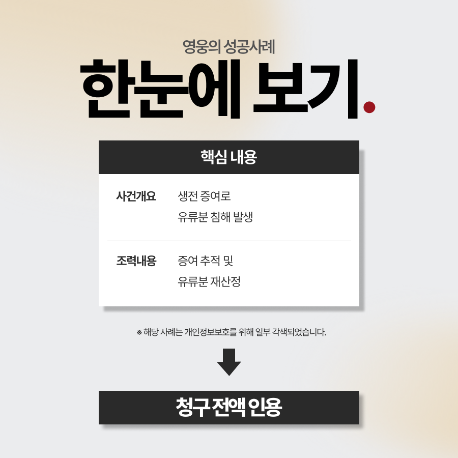 유류분계산 청구전액인용 사례 요약
