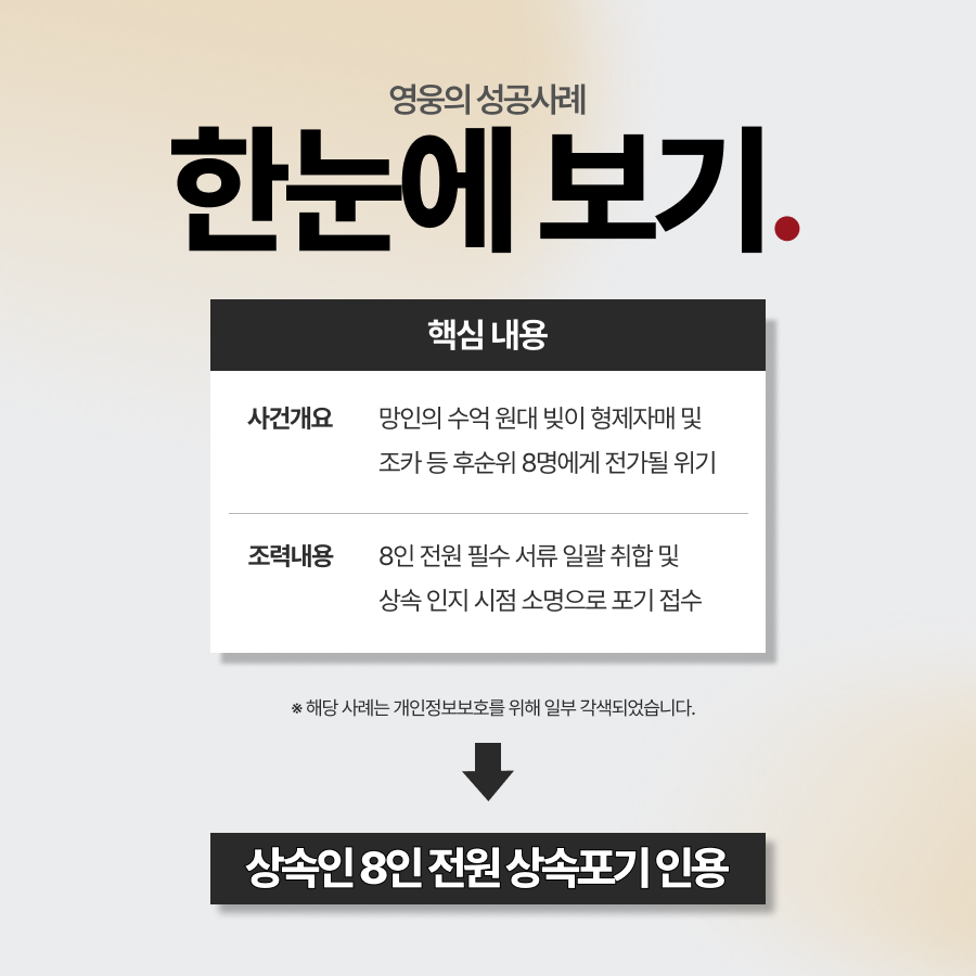 상속포기 후순위 상속인까지 8명 전체 인용 성공 