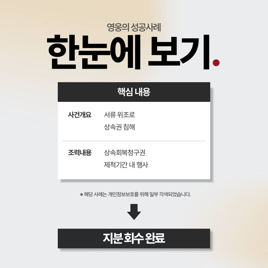 상속회복청구권 단독 등기 말소 및 상속 지분 회수 사례 요약